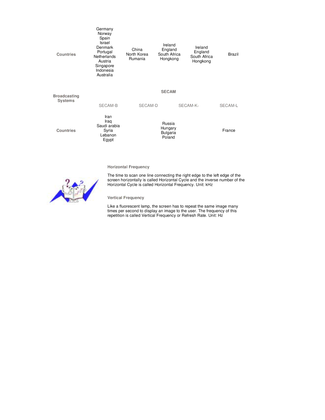 Samsung RT19FSSSV/XSJ, RT19FSSS/XSJ, RT19FSSS/EDC Countries Broadcasting Systems, Horizontal Frequency, Vertical Frequency 