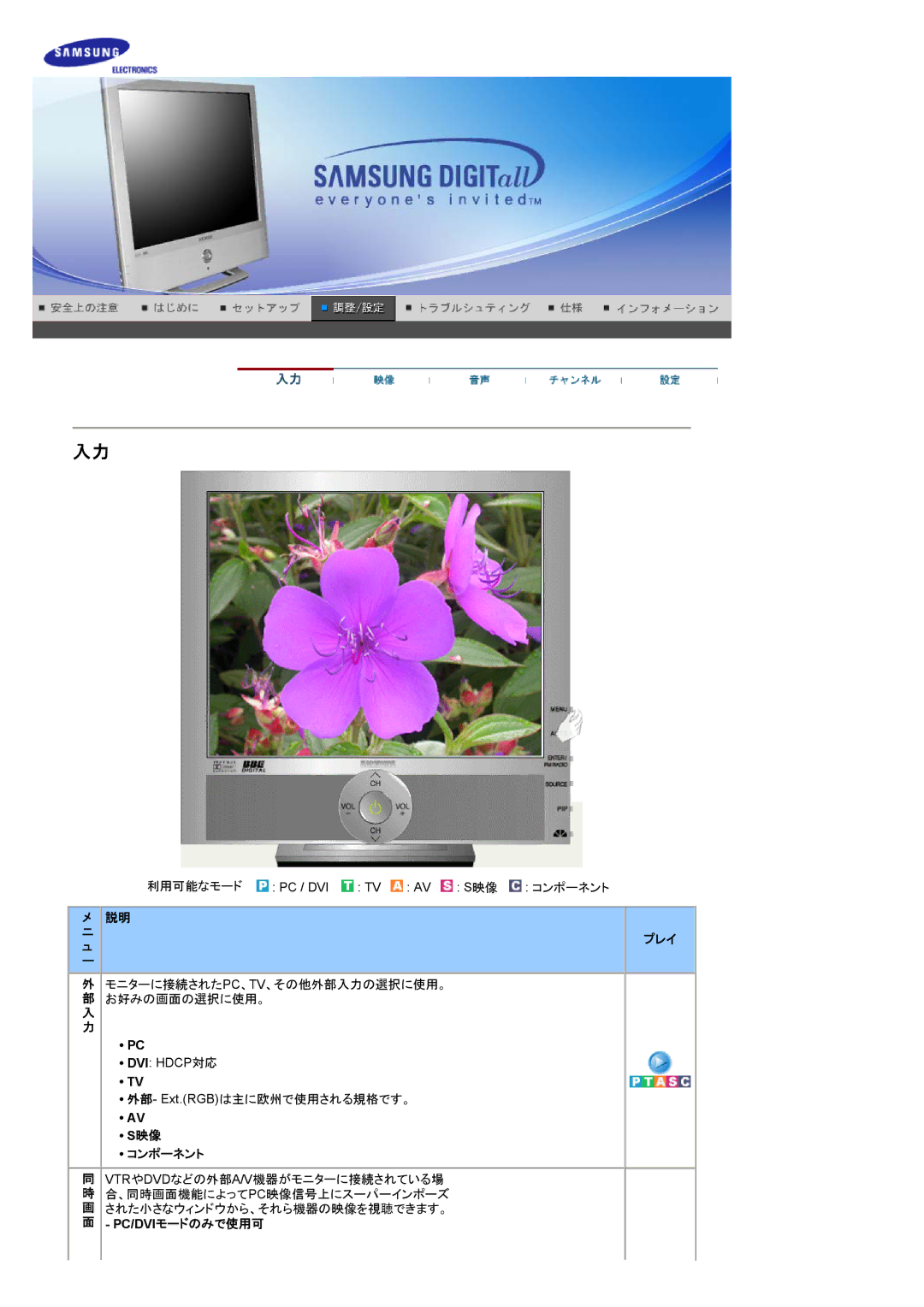 Samsung RT19FSSSV/XSJ manual モニターに接続された Pc、 Tv、その他外部入力の選択に使用。 お好みの画面の選択に使用。, DVI Hdcp 対応, S映像 コンポーネント, Pc/Dviモードのみで使用可 