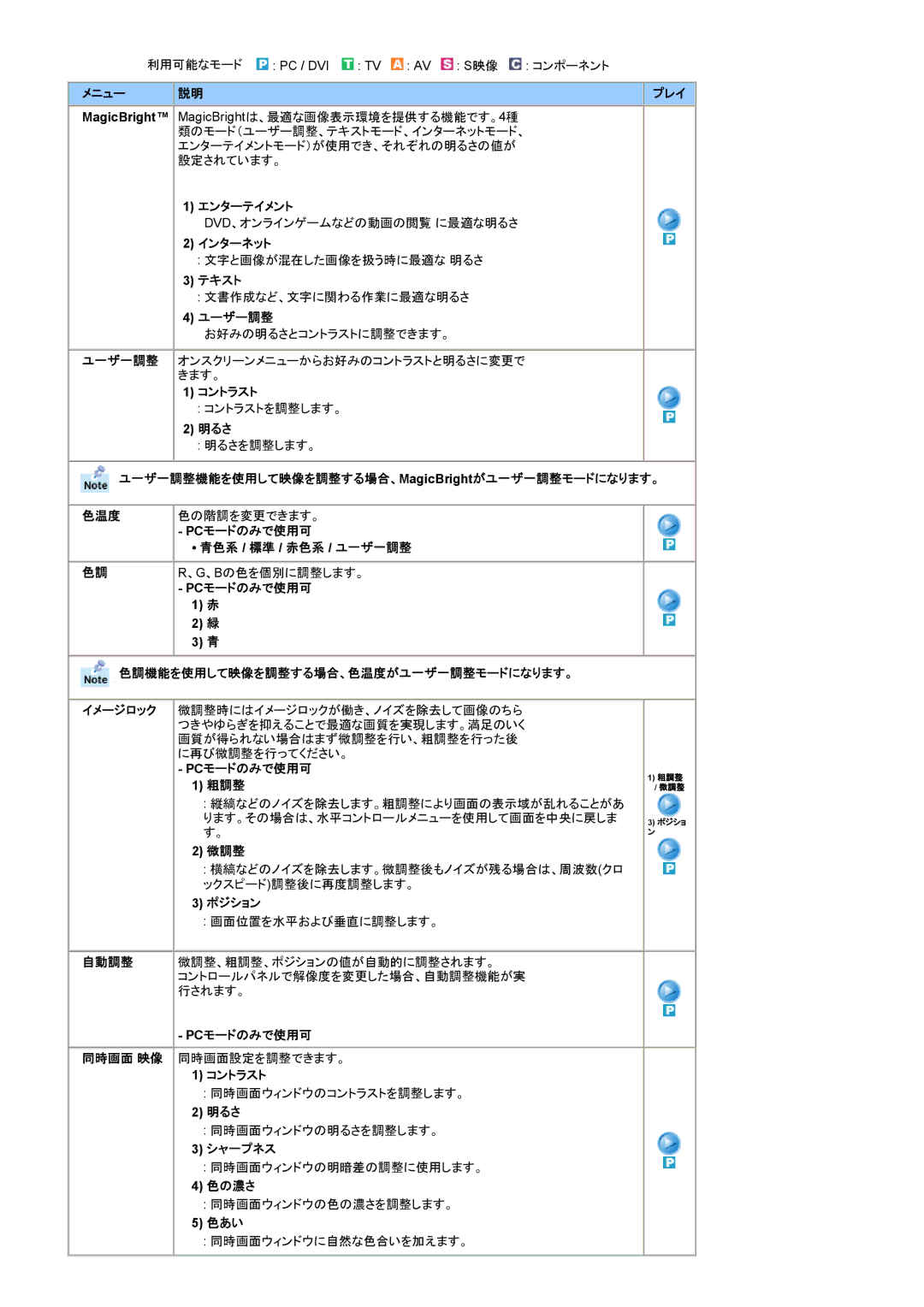 Samsung RT19FSSSV/XSJ メニュー プレイ, エンターテイメント, インターネット, テキスト, コントラスト, 明るさ, ユ一ザ一調整機能を使用して映像を調整する場合、MagicBrightがユ一ザ一調整モードになります。 