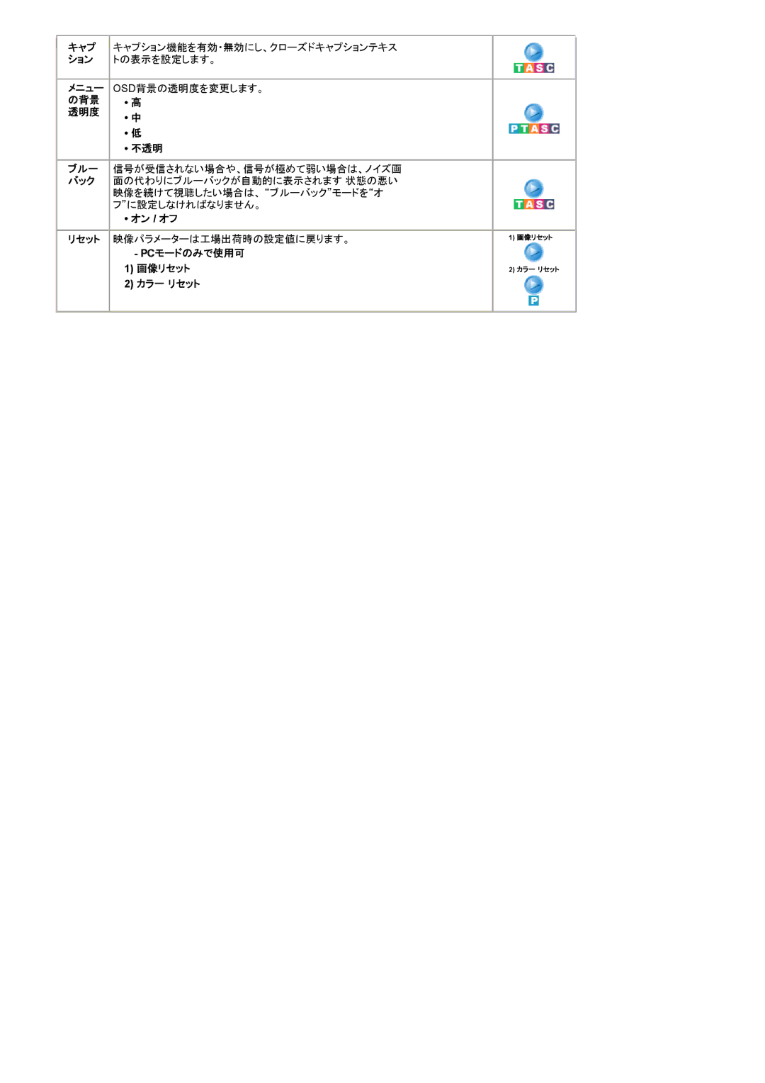 Samsung RT19FSSS/XSJ, RT19FSSSV/XSJ manual キャプ ション メニュー の背景 透明度 ブル一 バック リセット, 不透明, Pcモードのみで使用可 画像リセット カラ一 リセット 