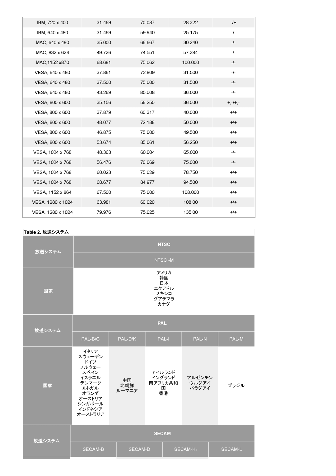 Samsung RT19FSSSV/XSJ, RT19FSSS/XSJ manual 放送システム 