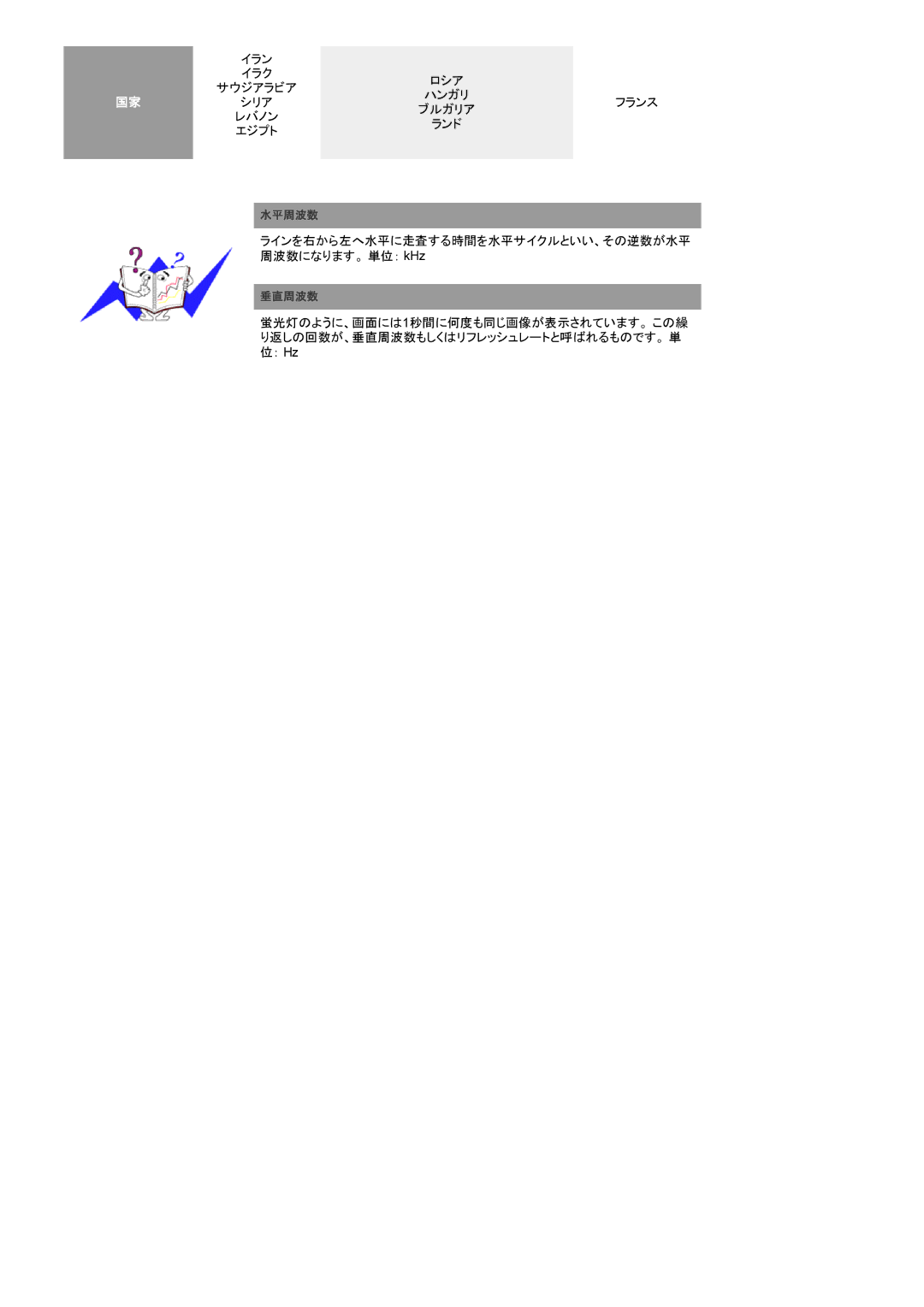 Samsung RT19FSSS/XSJ, RT19FSSSV/XSJ manual イラン イラク 