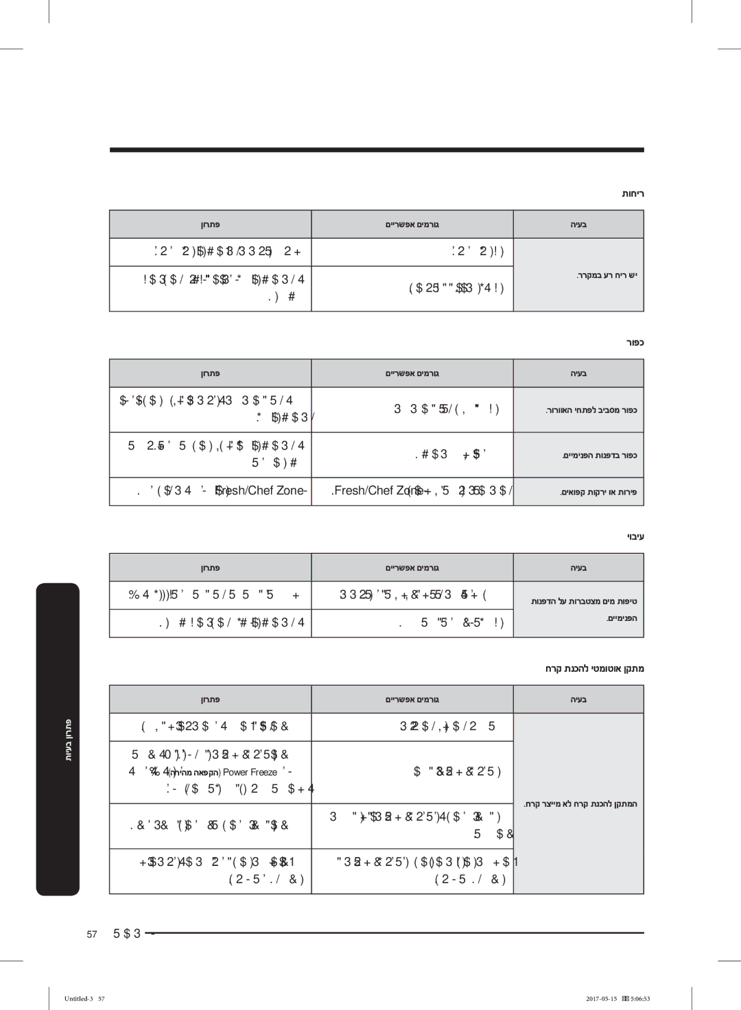 Samsung RT21M6211SR/ML manual תוחיר, יוביע 