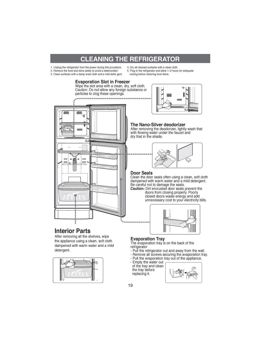 Samsung RT22S manual $1,1*7+55,*5$725, QWHULRU3DUWV 