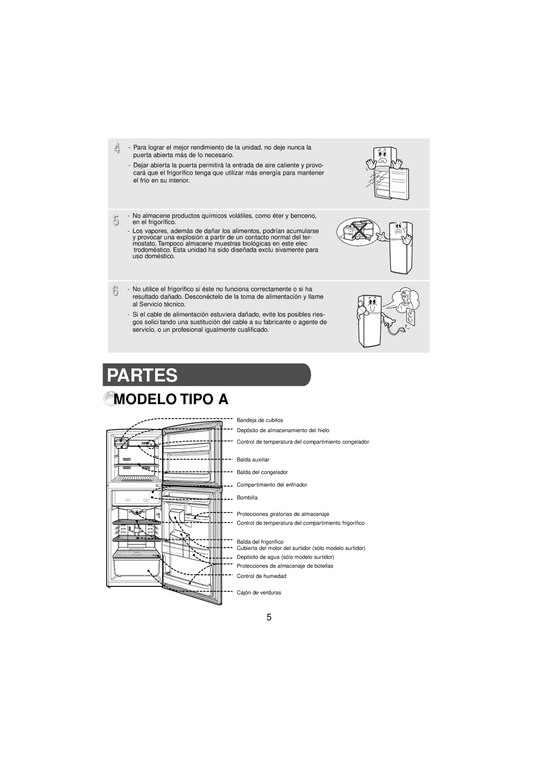 Samsung RT24MGSW1/AFK, RT24MHSW1/XEP manual Partes 