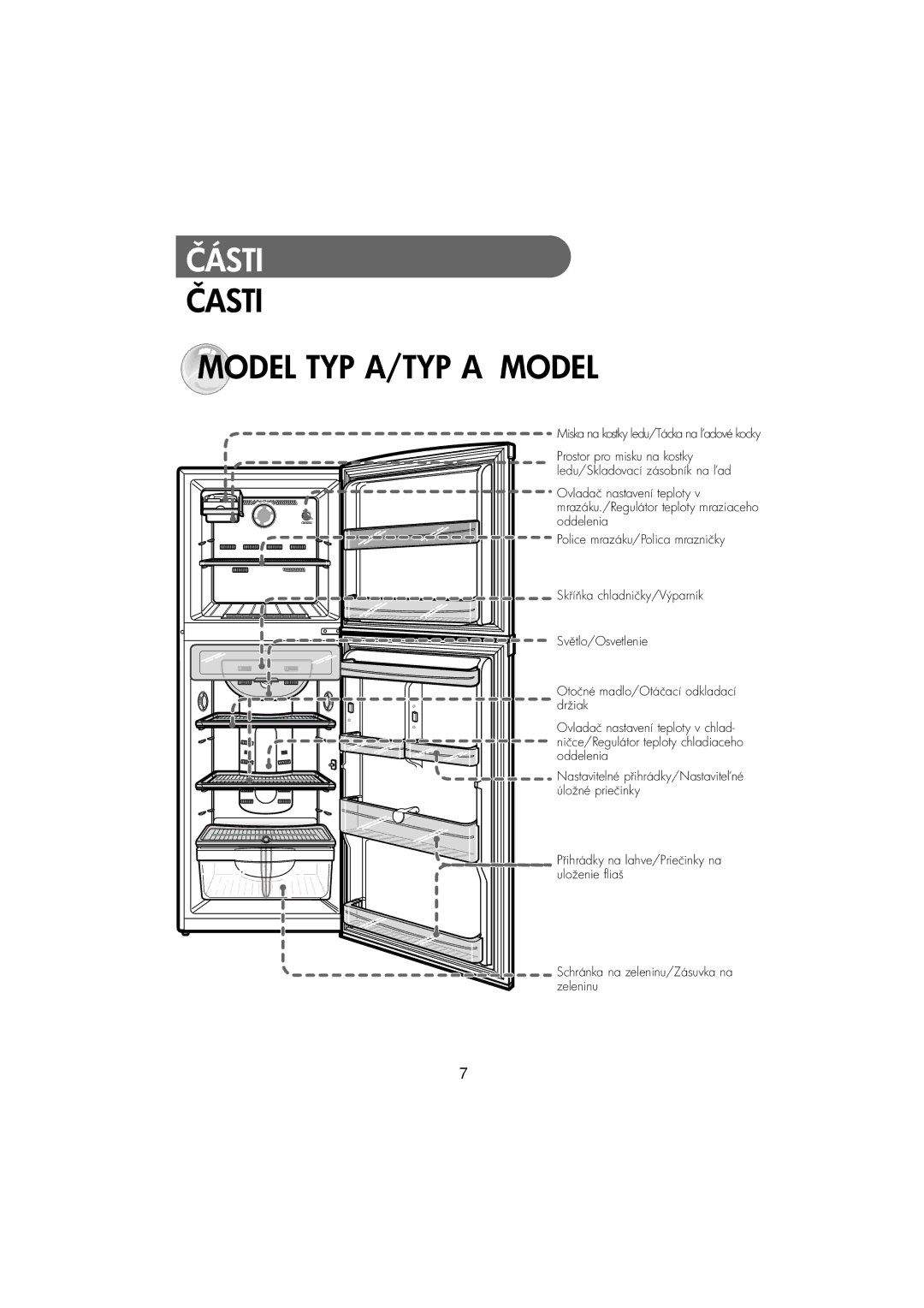 Samsung RT30MASW1/XEH, RT37MASS1/XEH manual Části, Časti Model TYP A/TYP a Model 