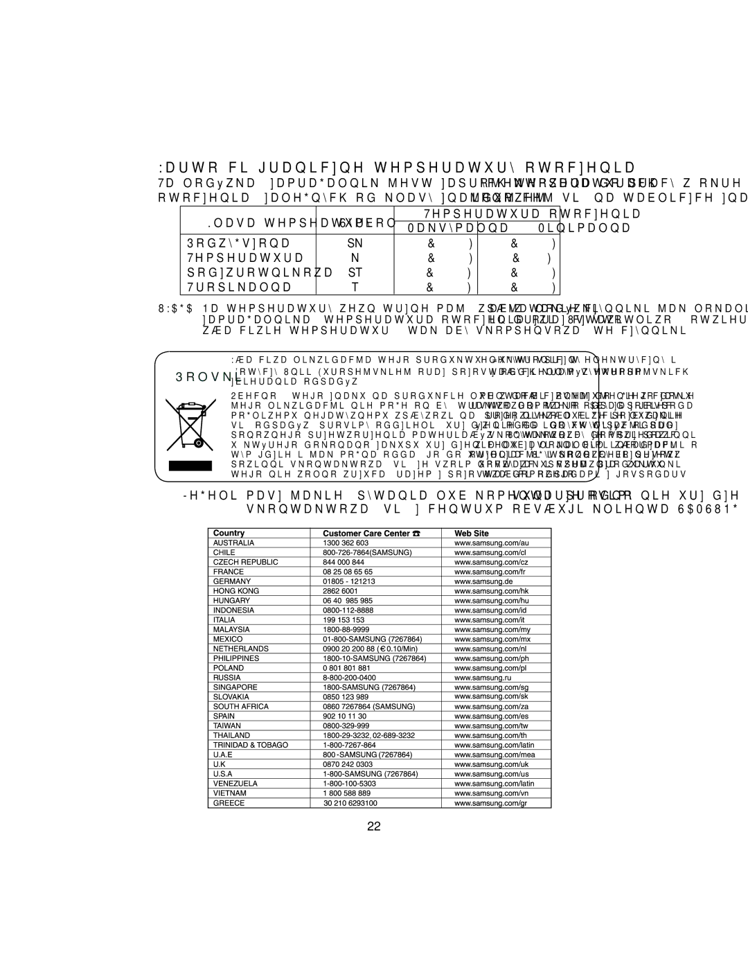 Samsung RT37GBSS1/XEH, RT34DBSS1/XEH manual DuwrğflJudqlfqhWhpshudwxu\Rwrfhqld 