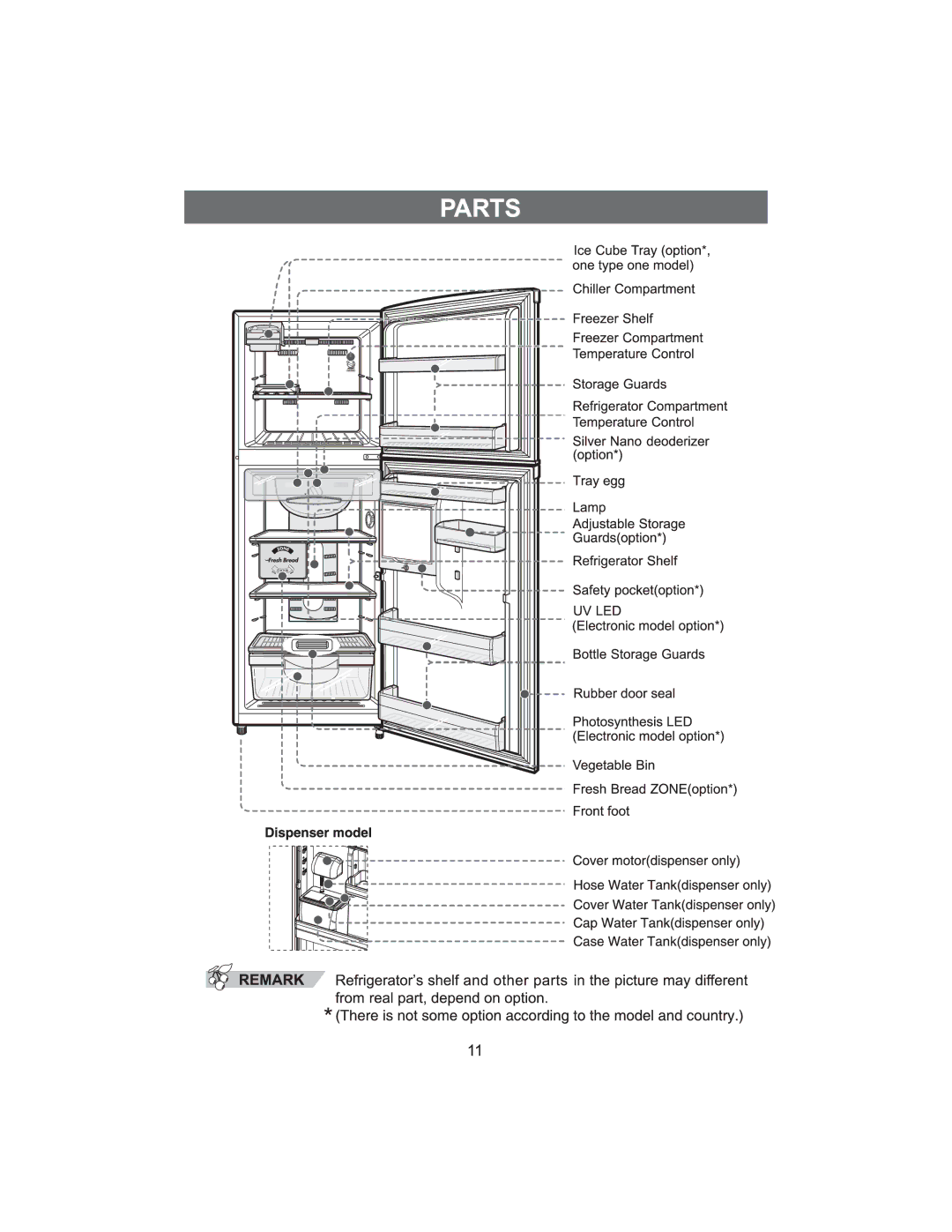 Samsung RT34DBSS1/XEH, RT37GBSS1/XEH manual 