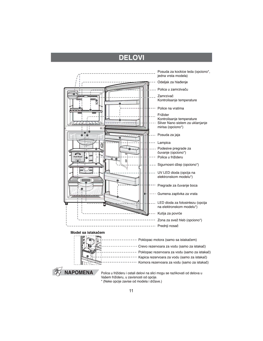 Samsung RT34DBSS1/XEH, RT37GBSS1/XEH manual 