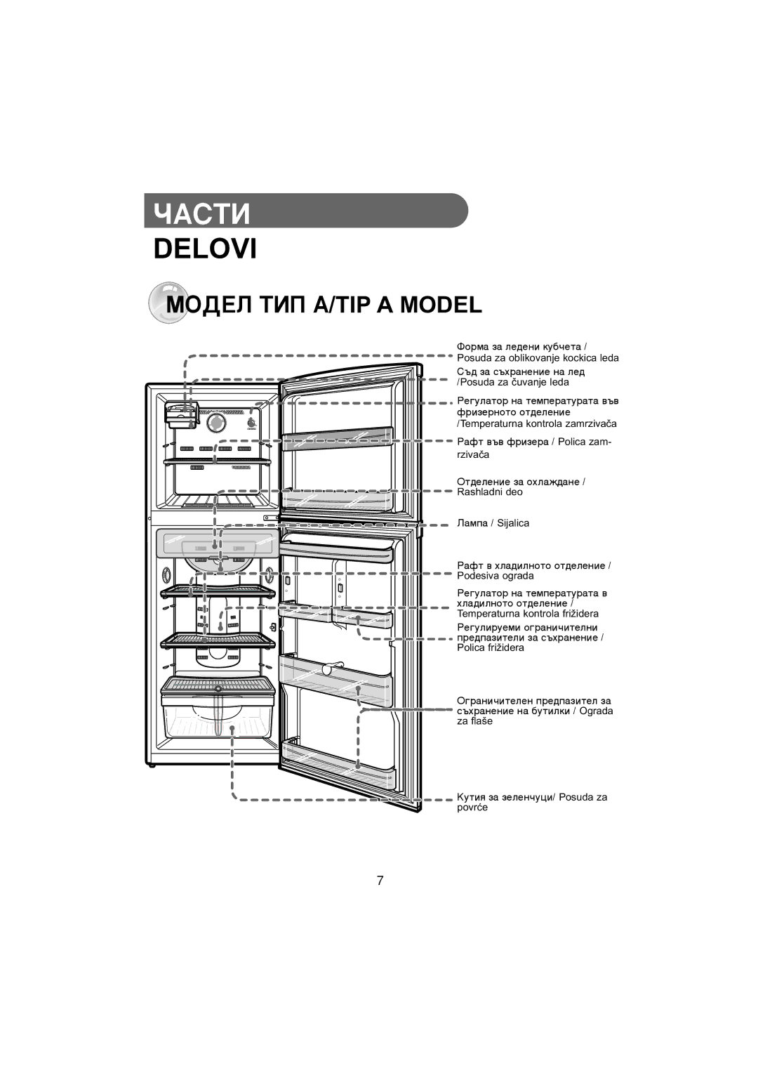 Samsung RT30VASW2/BUL, RT34MASW1/XEF, RT34MASS1/XET, RT30MASW1/XEH, RT34MASW1/AIE manual Delovi, ÅéÑÖã íàè A/TIP a Model 