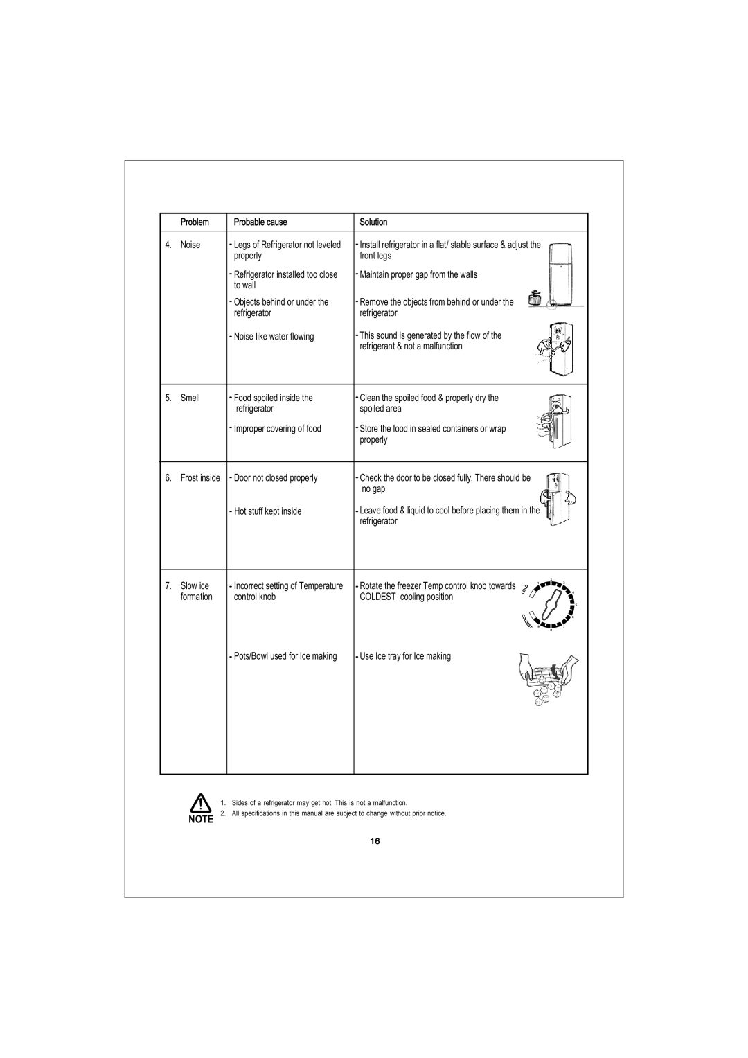 Samsung RT25DVPW1/XEK, RT35BVPW1/XEK, RT38BVPW1/XEK, RT25BVMS1/XEK, RT35BVMS1/BWT manual Problem Probable cause Solution 