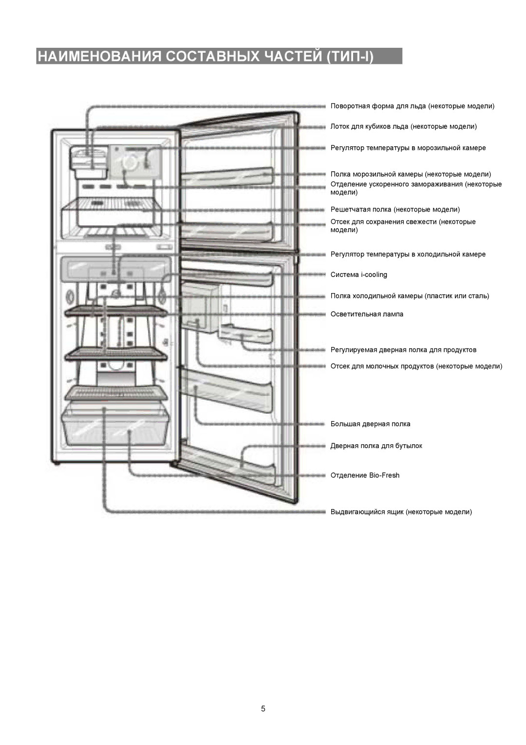 Samsung RT25BVPW1/XEK, RT35BVPW1/XEK, RT38BVPW1/XEK, RT25BVMS1/XEK, RT35BVMS1/BWT manual Наименования Составных Частей ТИП-I 