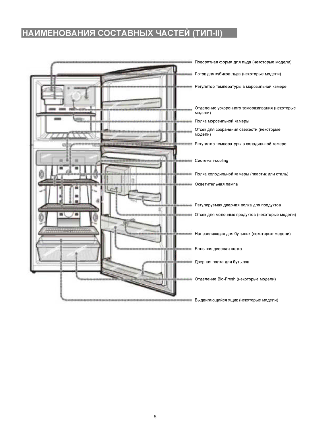 Samsung RT29BVPW1/BWT, RT35BVPW1/XEK, RT38BVPW1/XEK, RT25BVMS1/XEK, RT35BVMS1/BWT manual Наименования Составных Частей ТИП-II 