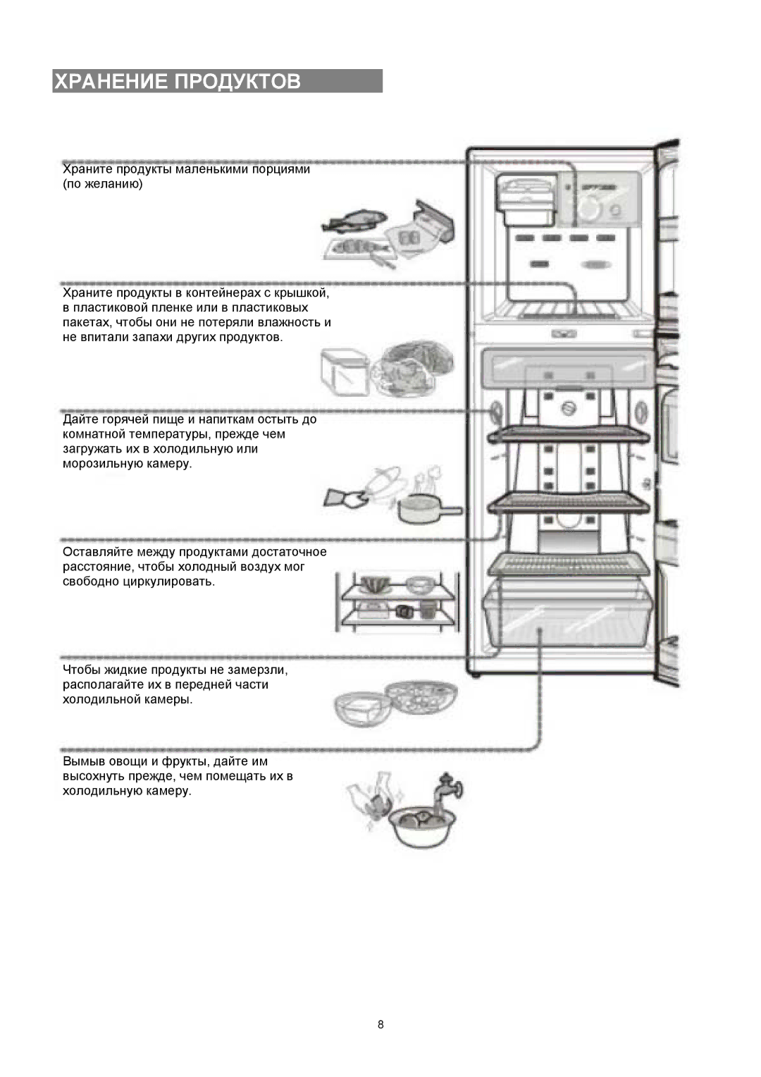 Samsung RT29BVMS1/XEK, RT35BVPW1/XEK, RT38BVPW1/XEK, RT25BVMS1/XEK, RT35BVMS1/BWT, RT38BVMS1/XEK manual Хранение Продуктов 