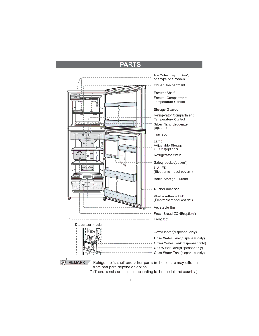 Samsung RT30G, RT37D, RT34G, RT37G, RT37S, RT30S, RT34S, RT34D, RT30D manual Parts 