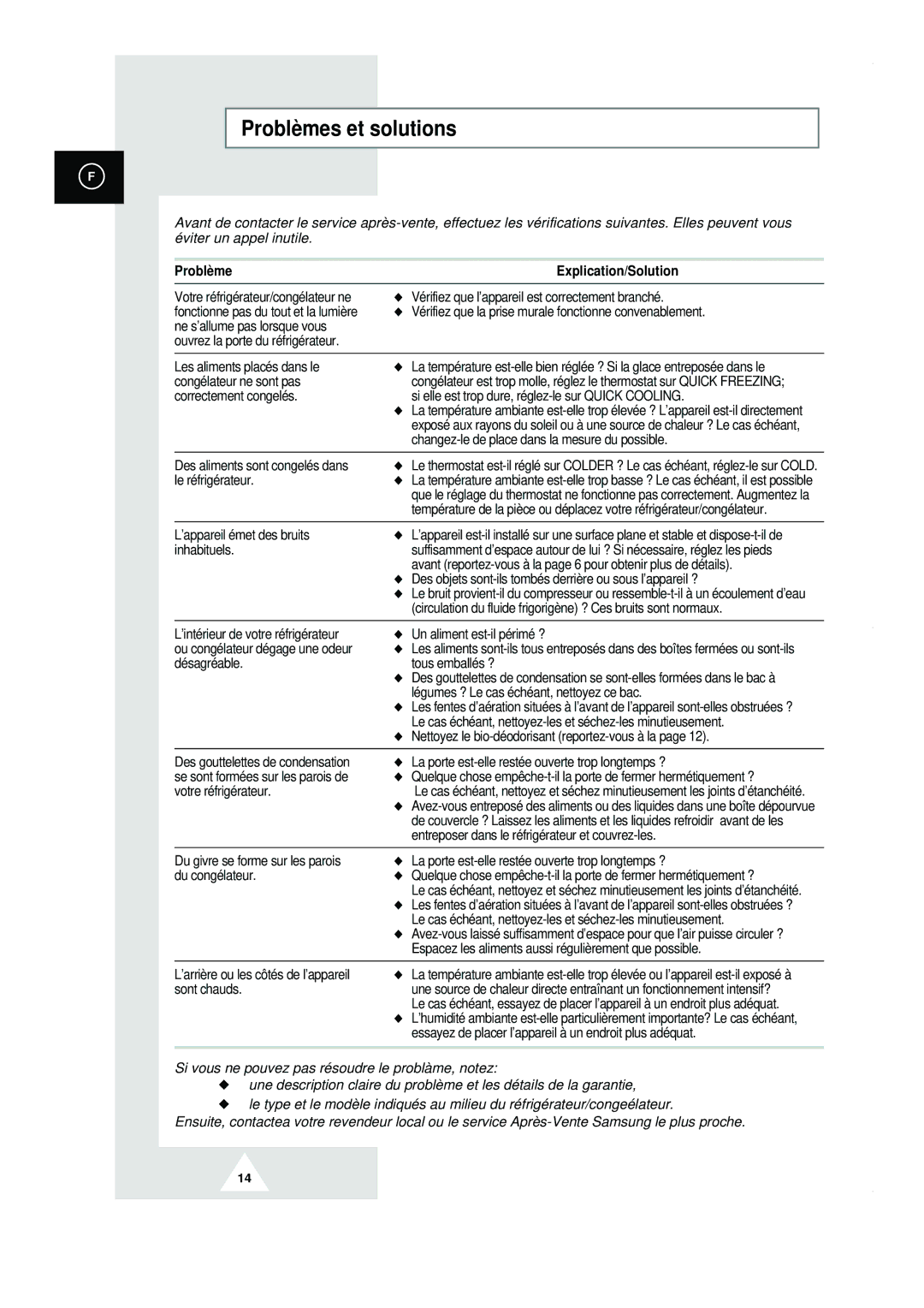 Samsung RT44MASM1/XEF, RT44MAMS1/XEF, RT44MASW1/XEF manual Problèmes et solutions 