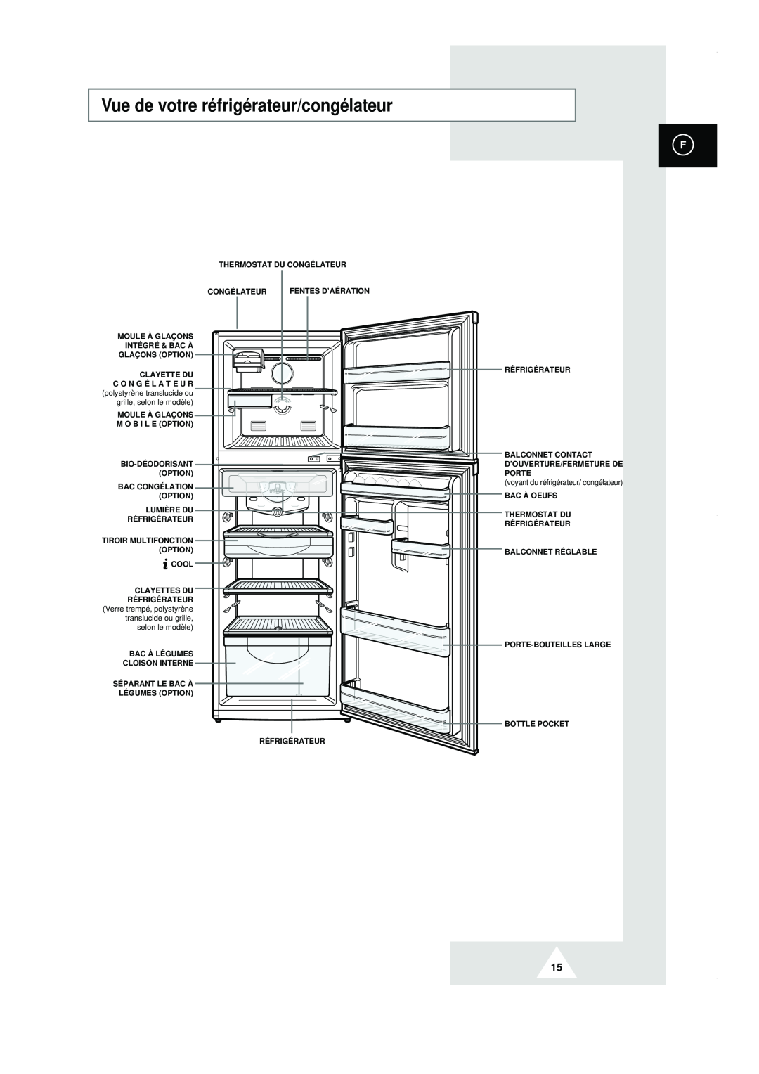 Samsung RT44MAMS1/XEF, RT44MASW1/XEF manual Vue de votre réfrigérateur/congélateur, voyant du réfrigérateur/ congélateur 