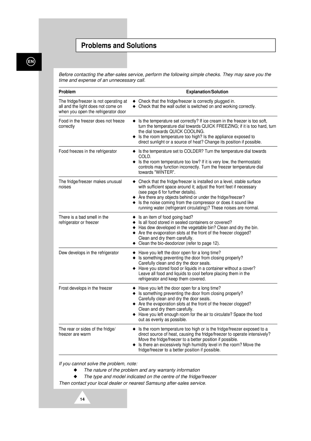 Samsung RT44MCSM1/XET manual Problems and Solutions, Problem Explanation/Solution 