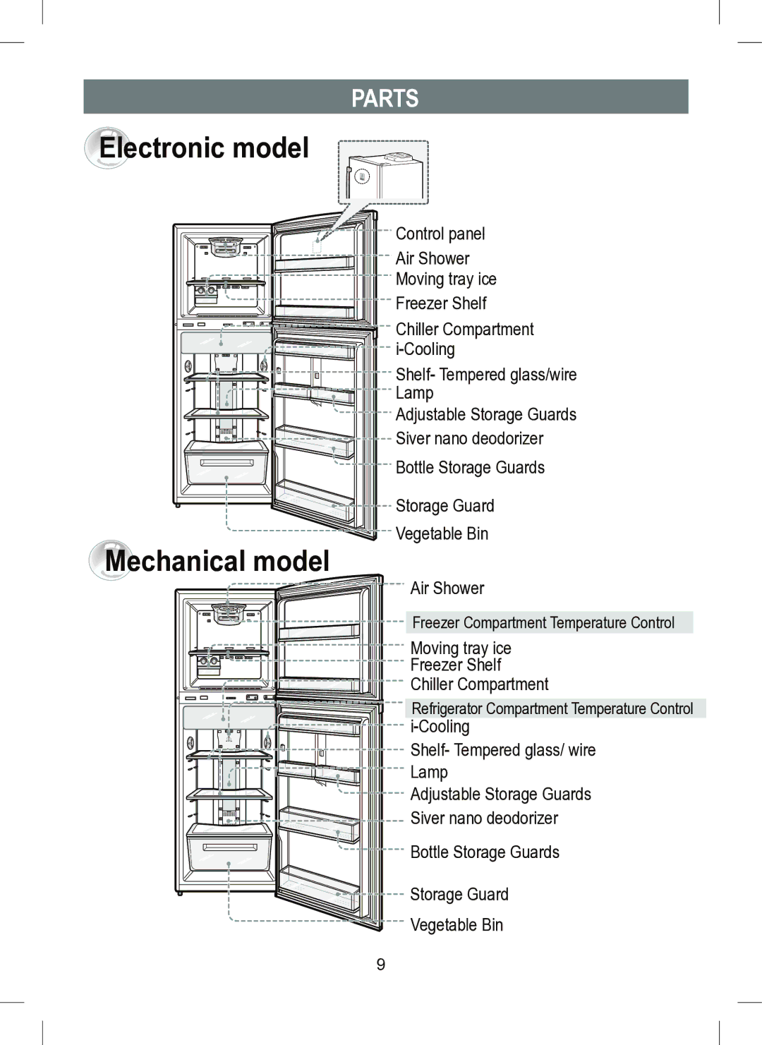 Samsung RT41E, RT45M, RT41M manual Electronic model, Parts 