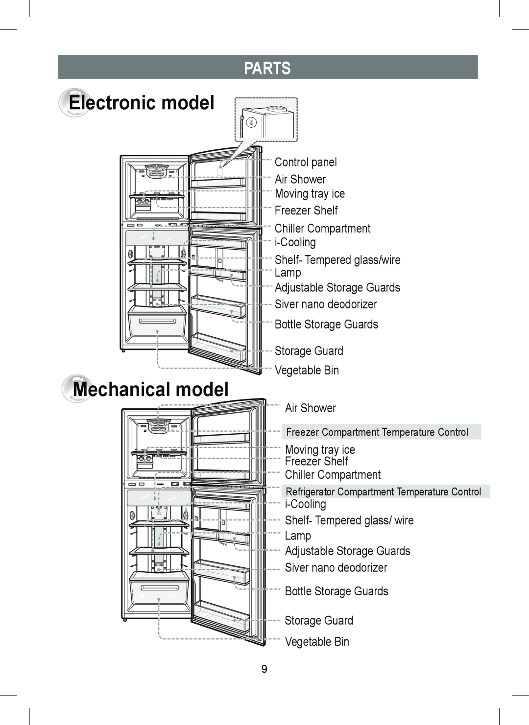 Samsung RT41E, RT45M, RT41M manual Electronic model, Mechanical model, Parts 