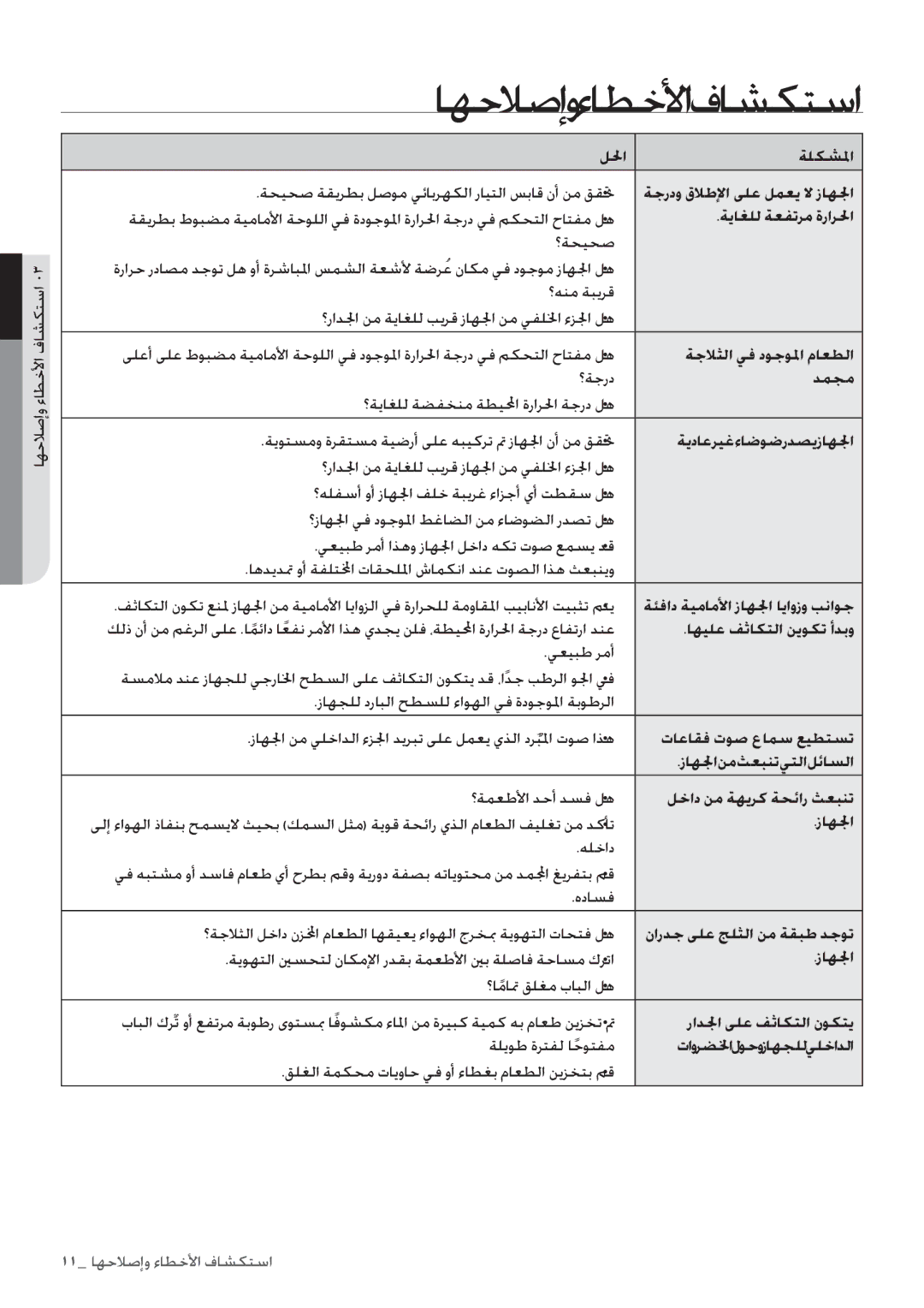 Samsung RT4892RKASL/ZA manual اهحلاصإو ءاطخلأا فاشكتسا 