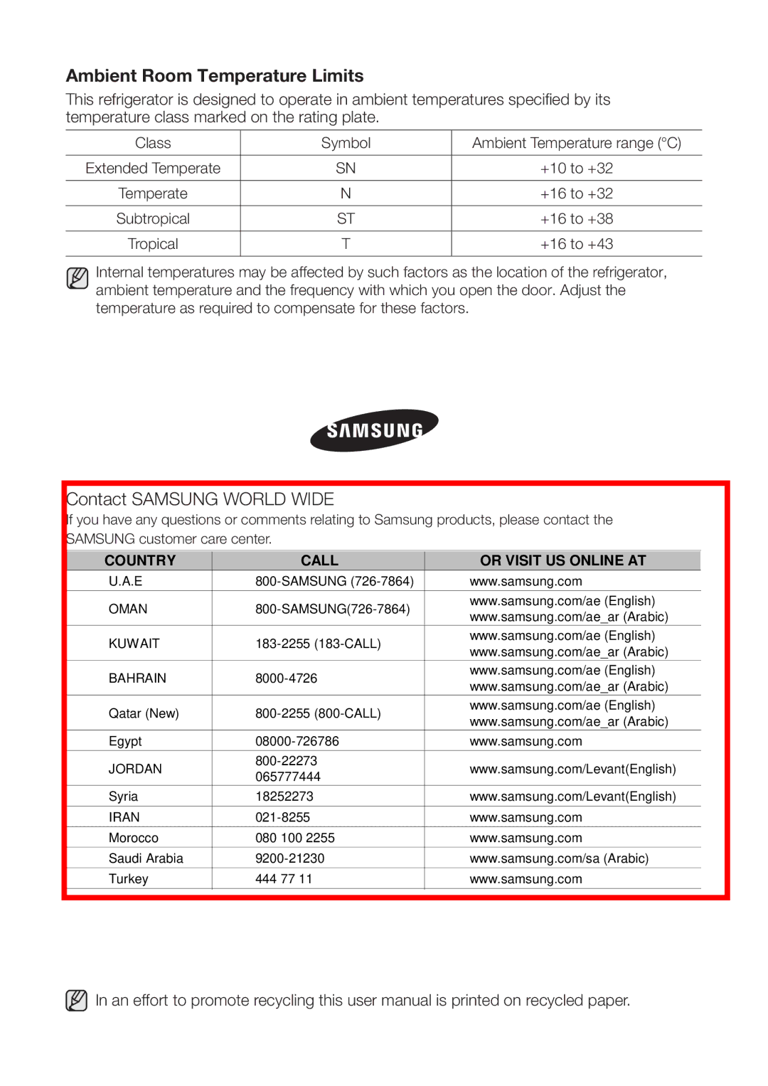 Samsung RT4892RKASL/ZA manual Contact Samsung World Wide, +16 to +43 