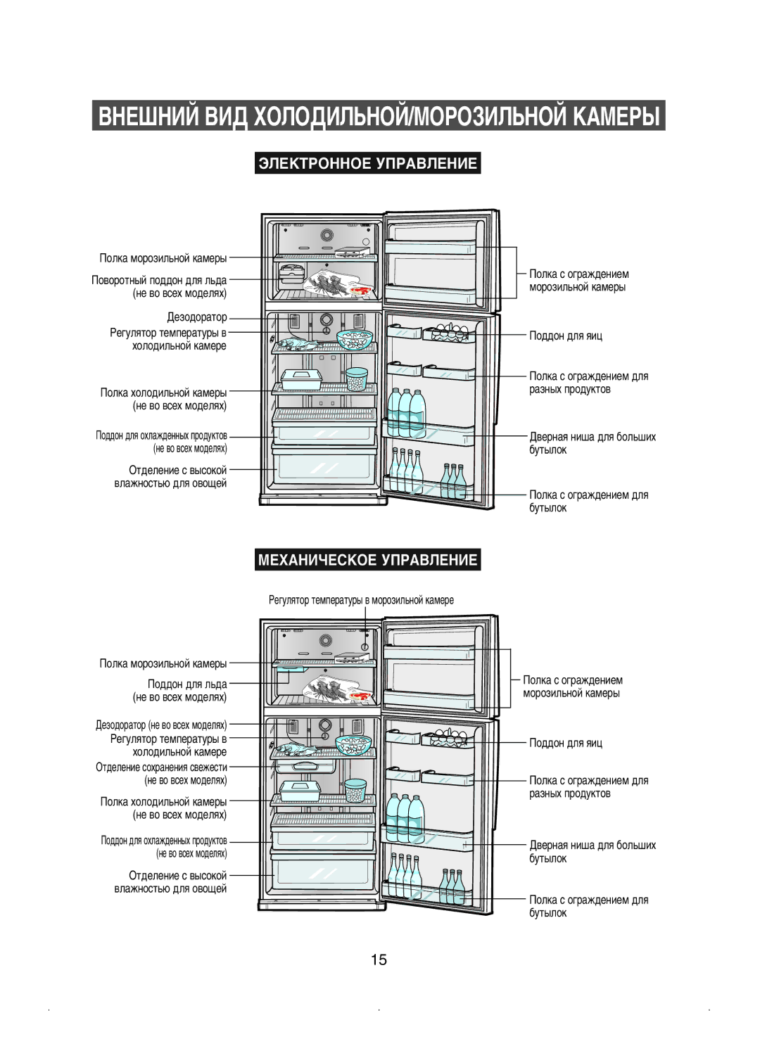 Samsung RT53EASW1/BWT, RT53EAMT1/BWT, RT53EAMT1/XEK manual ÇçÖòçàâ ÇàÑ ïéãéÑàãúçéâ/åéêéáàãúçéâ äÄåÖêõ, ÙãÖäíêéççéÖ ìèêÄÇãÖçàÖ 