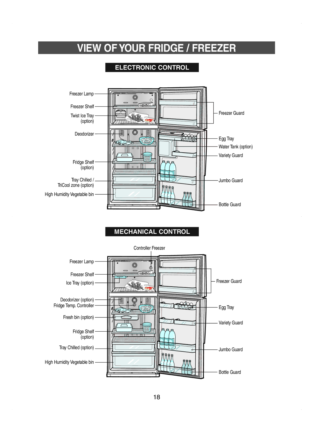 Samsung RT58EANB1/SML, RT58EASW1/XEF, RT62WAMT1/XEF, RT62WAMT1/XES manual View of Your Fridge / Freezer, Electronic Control 