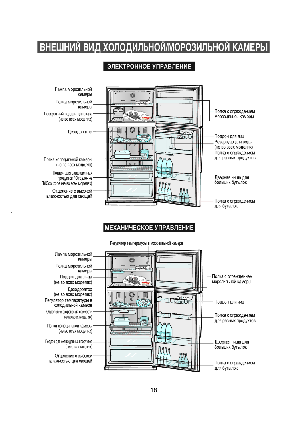 Samsung RT58EAMT1/BWT, RT58MANB1/BUS, RT62KANB1/BWT manual ÇçÖòçàâ ÇàÑ ïéãéÑàãúçéâ/åéêéáàãúçéâ äÄåÖêõ, ÙãÖäíêéççéÖ ìèêÄÇãÖçàÖ 