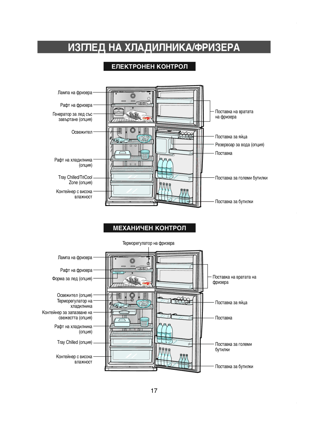 Samsung RT58WASM1/XEH, RT58WASM1/BUL manual ÀáÉãÖÑ çÄ ïãÄÑàãçàäÄ/îêàáÖêÄ, ÖãÖäíêéçÖç äéçíêéã 