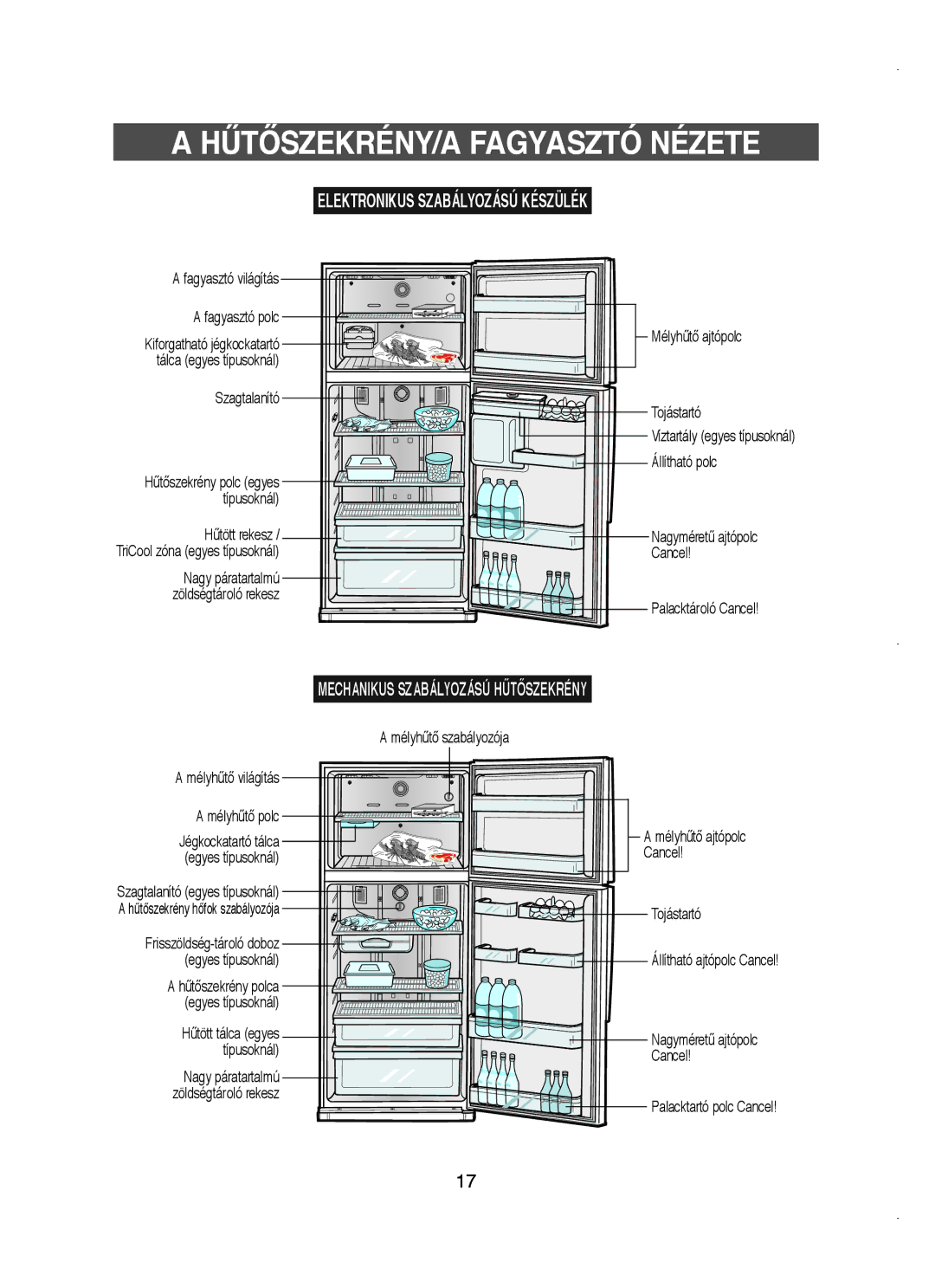 Samsung RT58WASM1/XEH, RT58WASM1/BUL manual HÙTÃSZEKRÉNY/A Fagyasztó Nézete, Elektronikus Szabályozású Készülék 