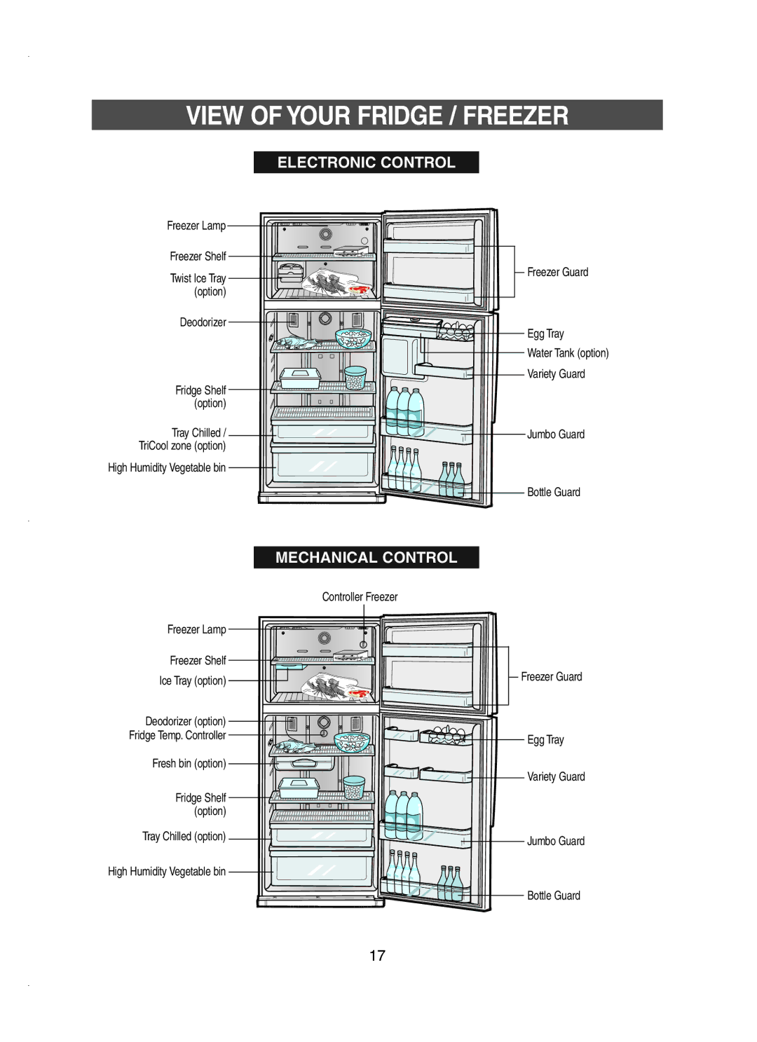 Samsung RT62VAMT1/XET, RT58ZATG1/XET, RT62VANB1/XET, RT58ZANB1/XET manual View of Your Fridge / Freezer, Electronic Control 