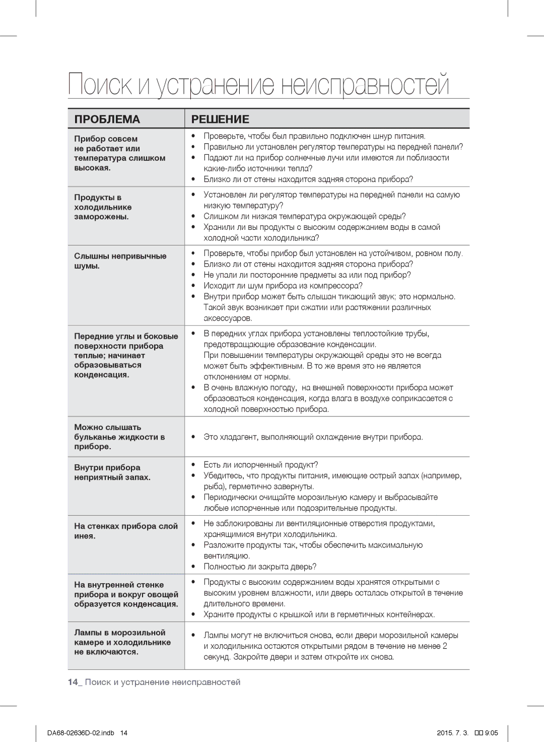 Samsung RT5562DTBWW/ML, RT5962DTBSP/ML, RT5562DTBSP/ML, RT5962DTBWW/ML manual 14 Поиск и устранение неисправностей 