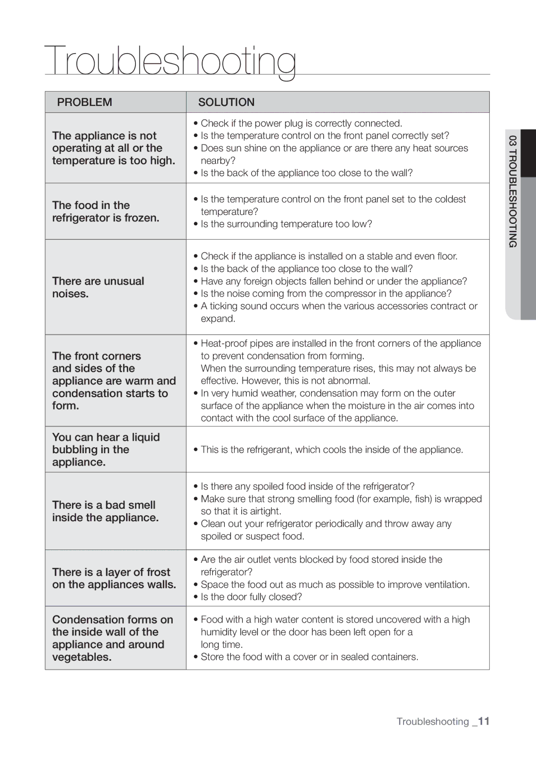 Samsung RT60KSRSL1/SML manual Troubleshooting 