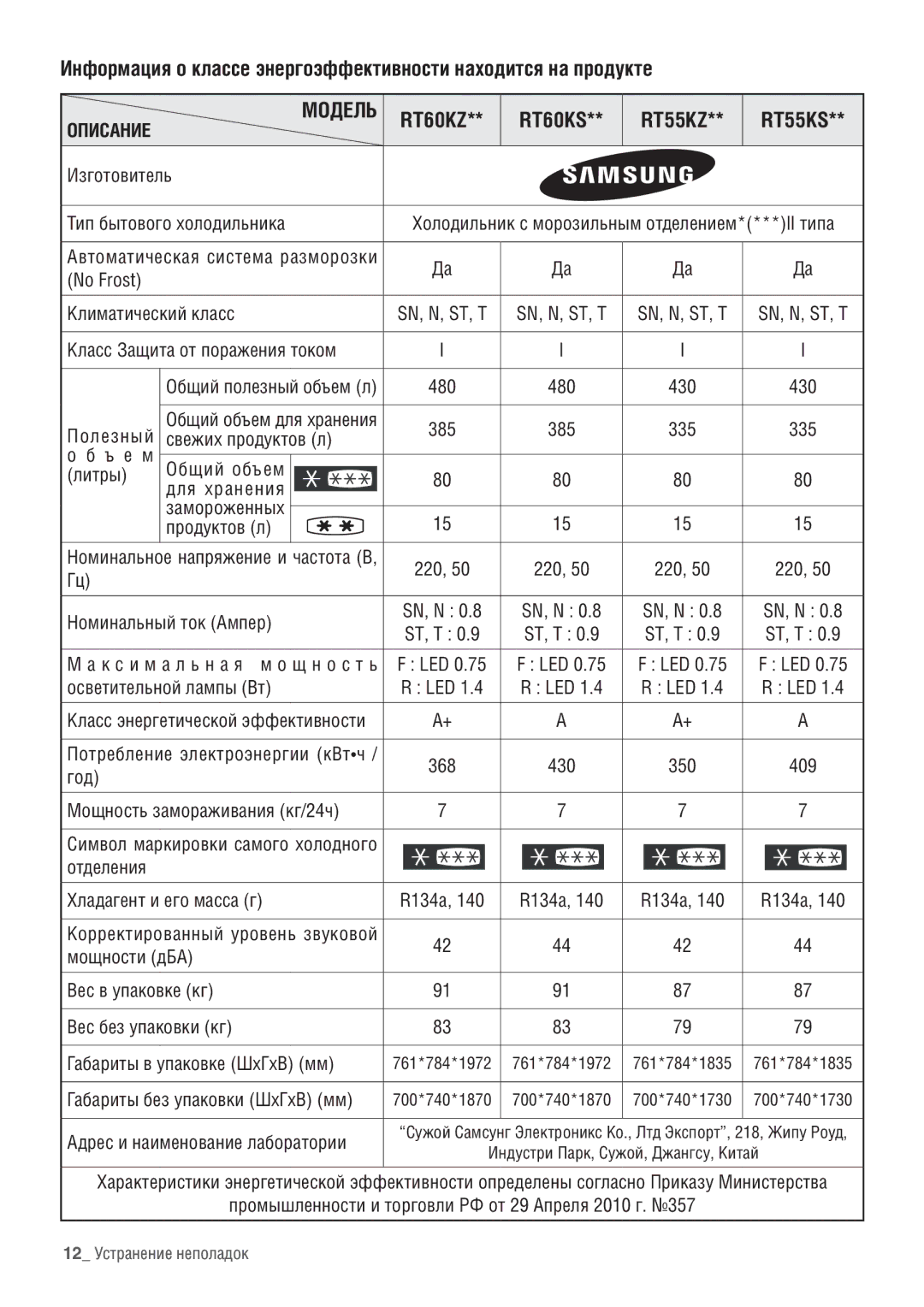 Samsung RT60KSRVB1/BWT, RT60KZRIH1/BWT manual Модель 