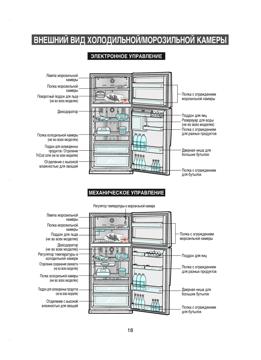 Samsung RT58EAMT1/BWT, RT62EANB1/XEK, RT58EANB1/XEK manual ÇçÖòçàâ ÇàÑ ïéãéÑàãúçéâ/åéêéáàãúçéâ äÄåÖêõ, ÙãÖäíêéççéÖ ìèêÄÇãÖçàÖ 