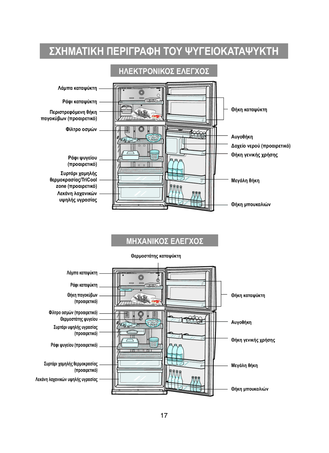 Samsung RT58EASW1/EUR, RT62EASM1/EUR manual Σχηματικη Περιγραφη ΤΟΥ Ψυγειοκαταψυκτη 