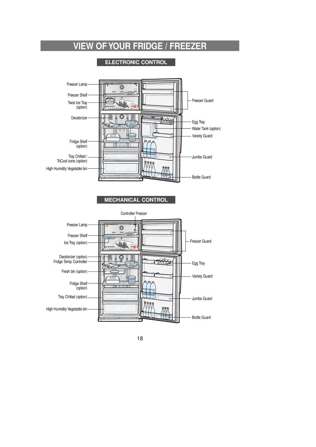 Samsung RT62EASW1/FAL manual View of Your Fridge / Freezer, Electronic Control 