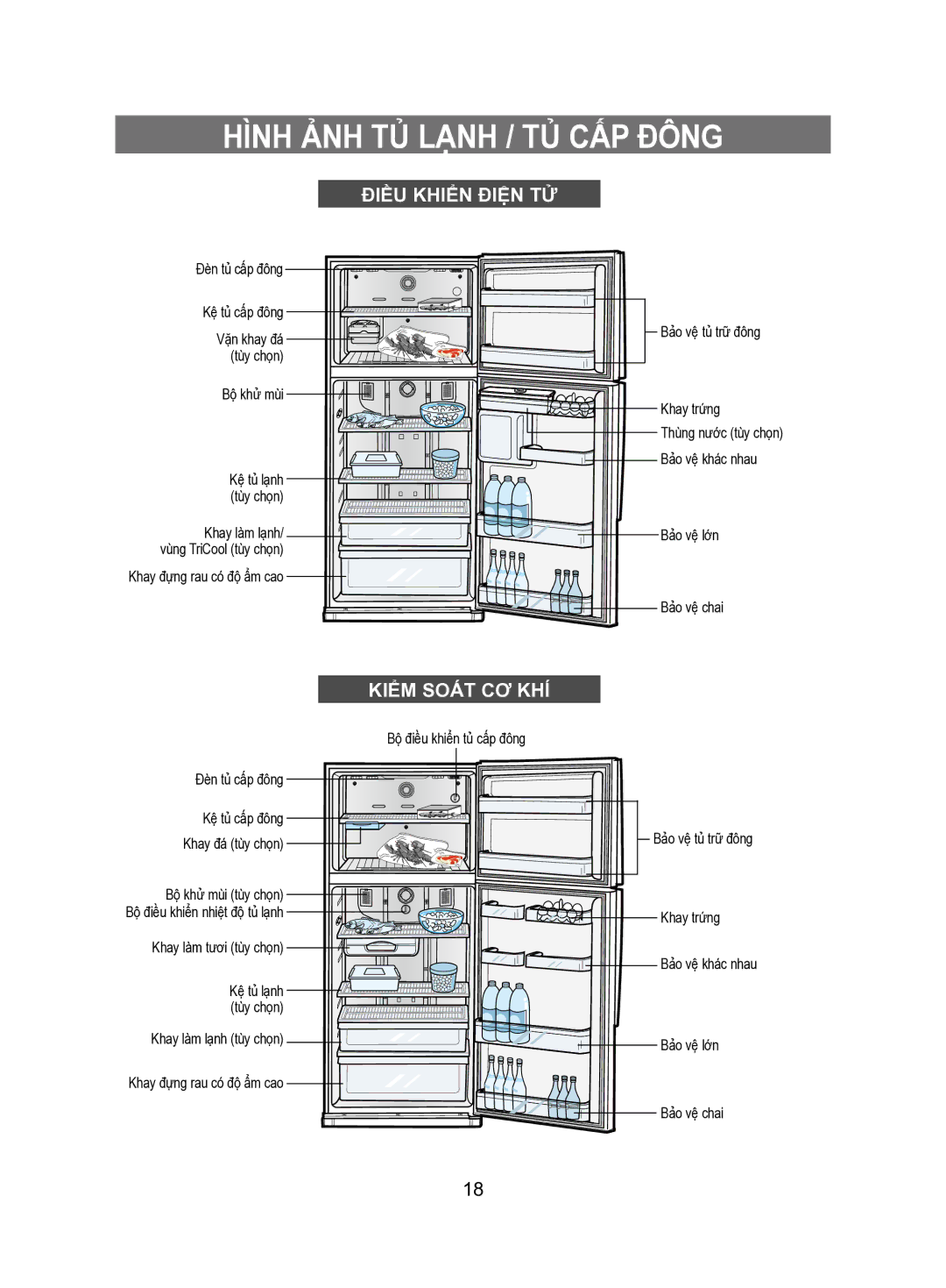 Samsung RT62WASM1/XSV manual Hình ẢNH TỦ Lạnh / TỦ CẤP Đông, Điều Khiển Điện TỬ 