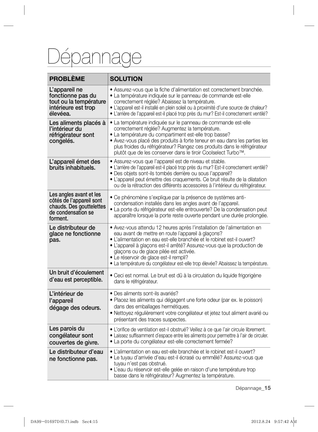 Samsung RT72VBTC1/XET, RT72KBPN1/XEF, RT77VBSE1/XET, RT77KBSE1/XET, RT72KBTS1/XET, RT72KBSM1/XET, RT72KBPN1/XET manual Dépannage 