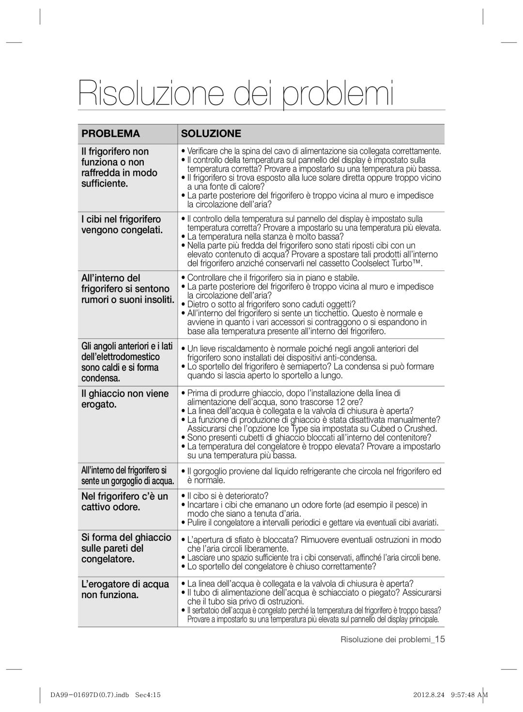 Samsung RT72VBPC1/XET, RT72KBPN1/XEF, RT77VBSE1/XET, RT77KBSE1/XET, RT72KBTS1/XET, RT72VBTC1/XET manual Risoluzione dei problemi 