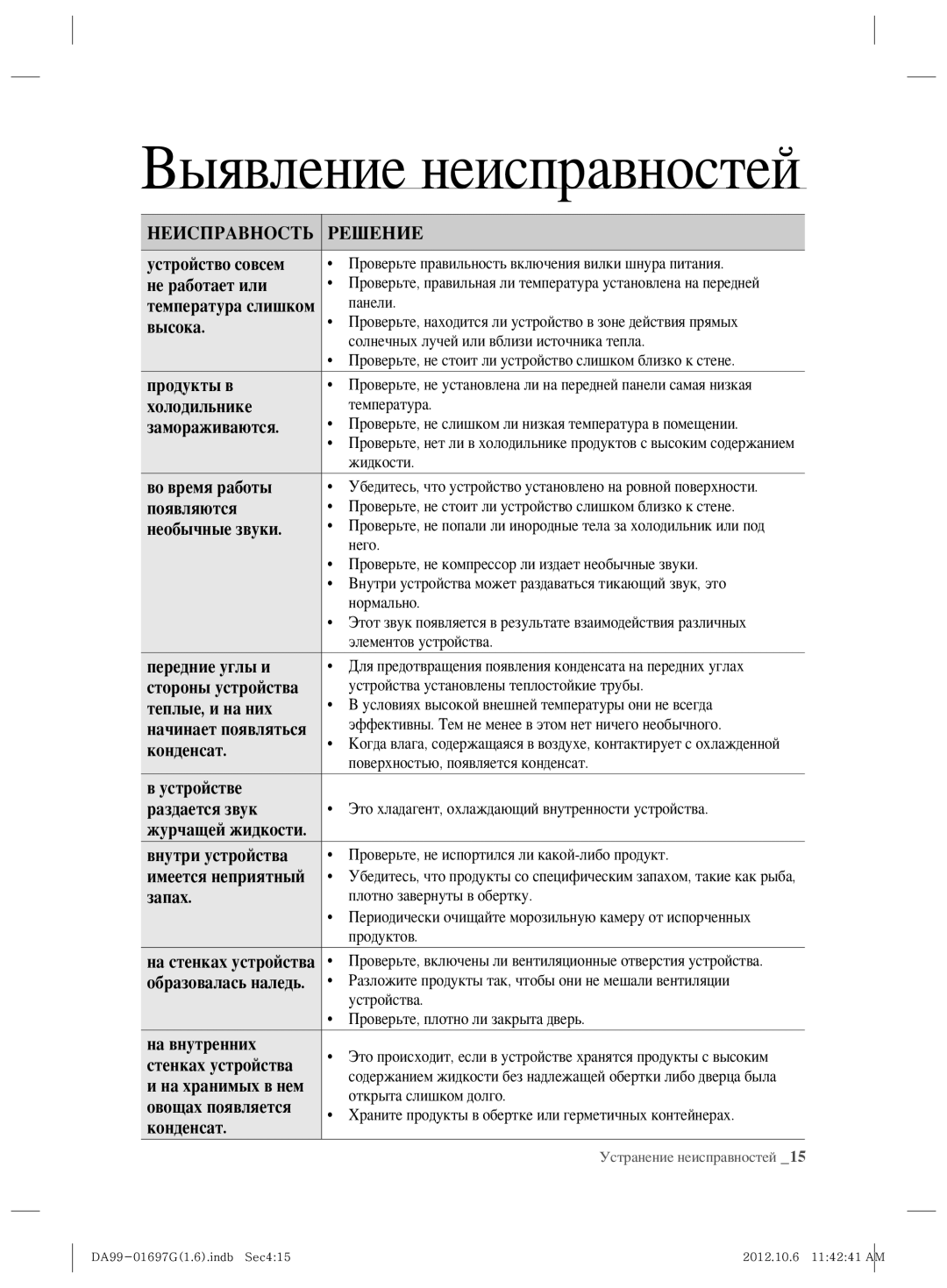 Samsung RT77KBSL1/BWT, RT72SASW1/TAC, RT72SBSM1/BWT, RT72SBTS1/BWT, RT77KAVB1/BWT, RT72SAVB1/BWT manual Выявление неисправностей 