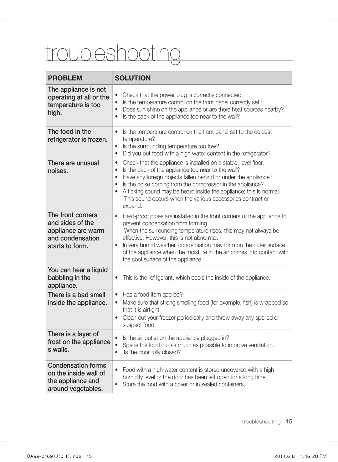 Samsung RT77BBTS1/SML manual Troubleshooting 