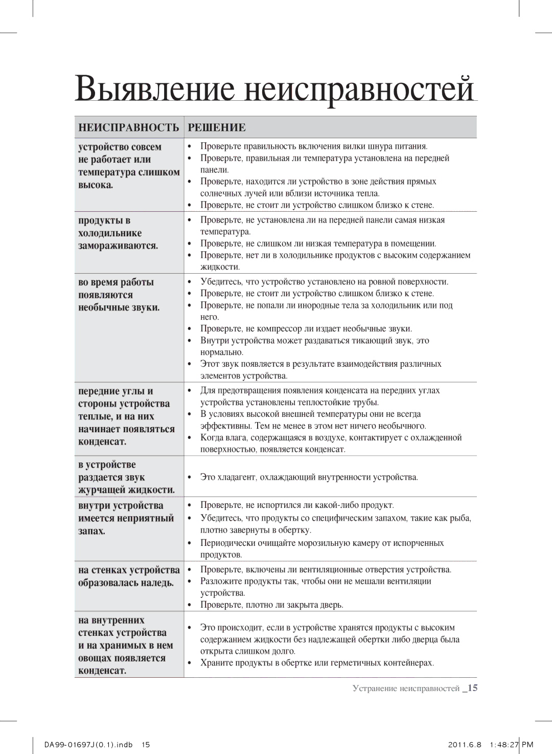 Samsung RT77BBTS1/SML manual Выявление неисправностей 