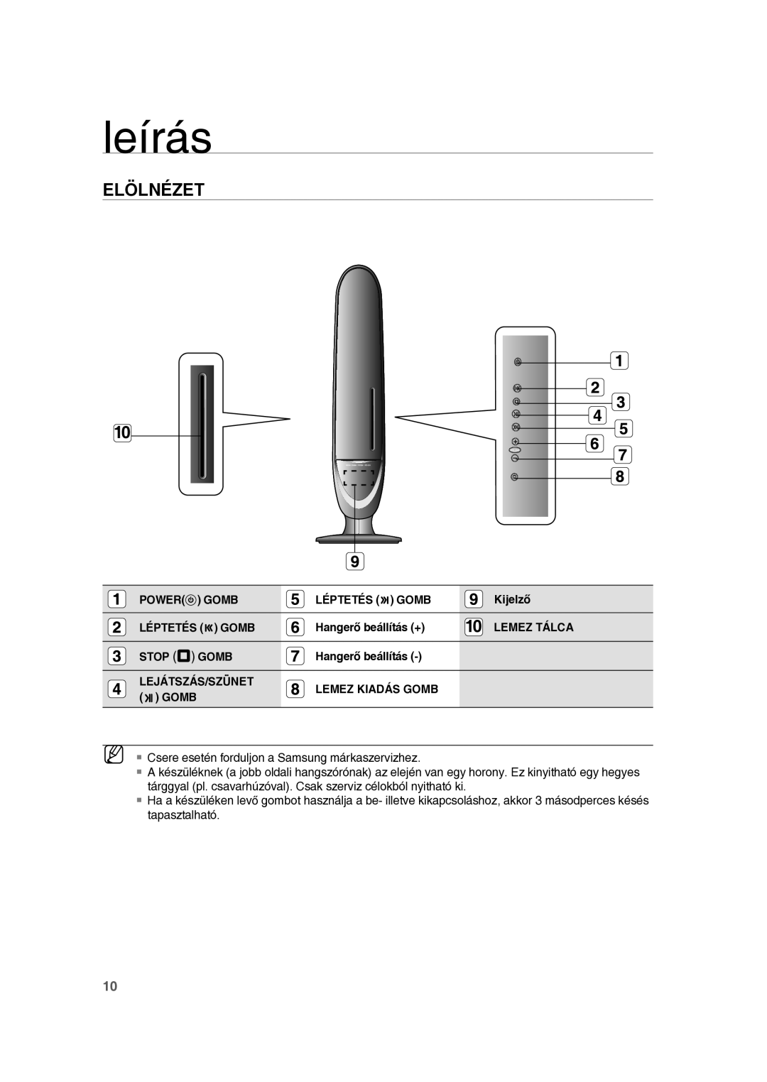 Samsung RTS-E10T/EDC manual Leírás, Elölnézet 