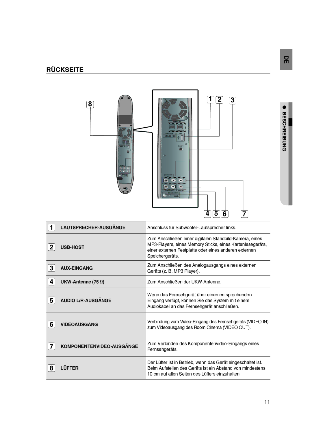 Samsung RTS-E10T/EDC Beschreibung, Lautsprecher-Ausgänge, Usb-Host, Aux-Eingang, Audio L/R-AUSGÄNGE, Videoausgang, Lüfter 