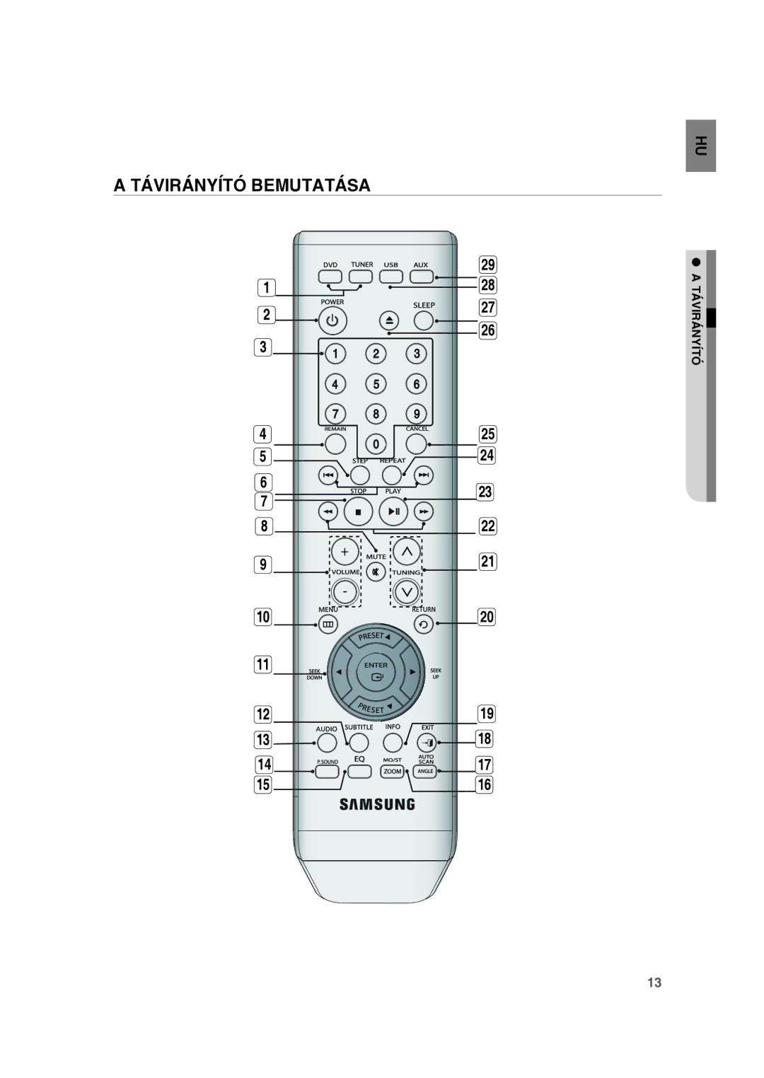 Samsung RTS-E10T/EDC manual Távirányító Bemutatása 