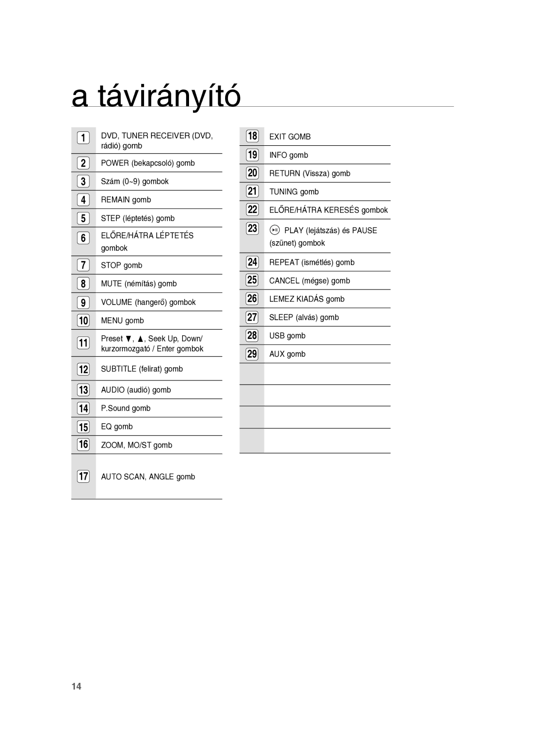 Samsung RTS-E10T/EDC manual Exit Gomb 