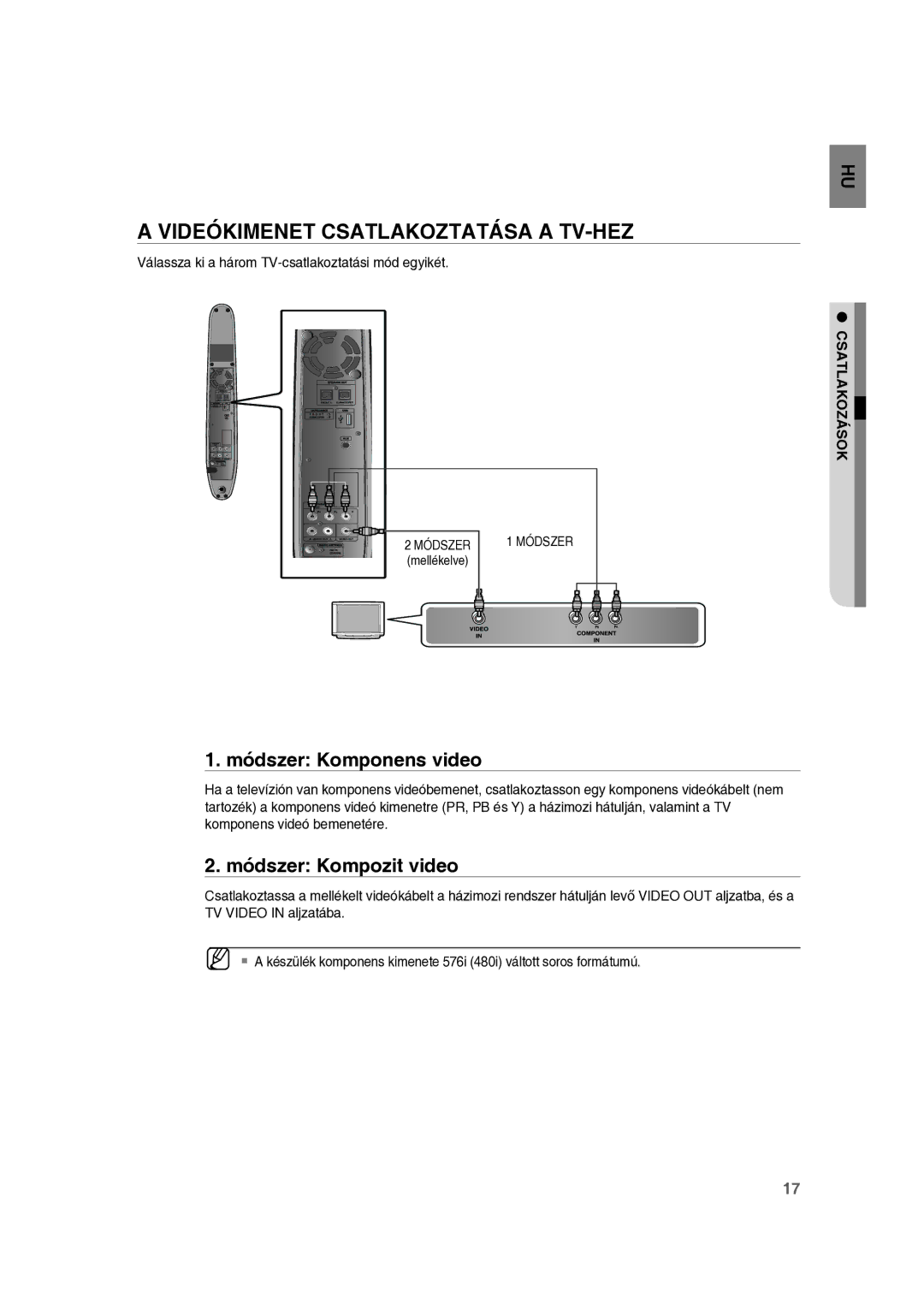 Samsung RTS-E10T/EDC manual Videókimenet Csatlakoztatása a TV-HEZ, Módszer Komponens video, Módszer Kompozit video 