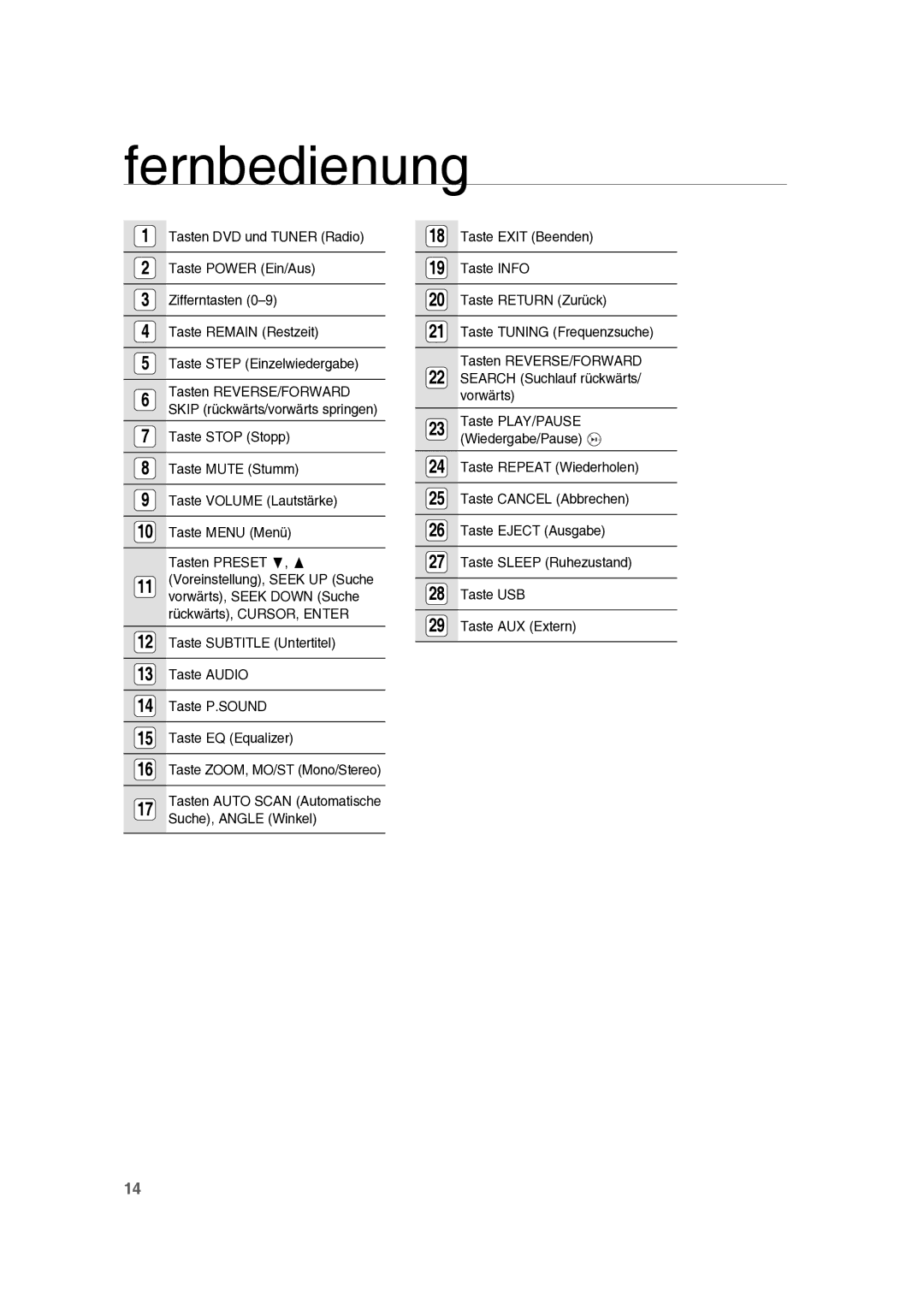 Samsung RTS-E10T/EDC manual Taste Exit Beenden Taste Info Taste Return Zurück, Search Suchlauf rückwärts/ vorwärts 